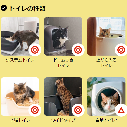 Catlog-Boardの購入-Catlog